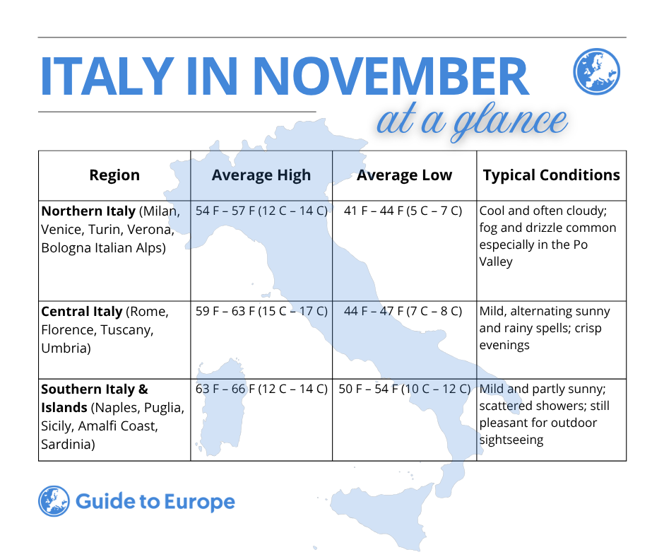 Italy in November.png