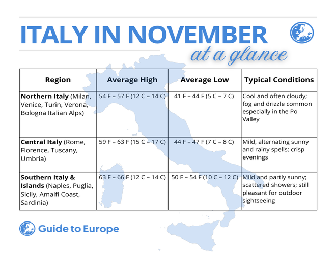Italy in November.png