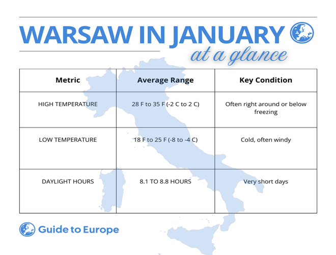 warsaw-weather-in-january-infograph.png
