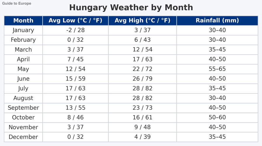 hungary_weather_by_month_stylized.png